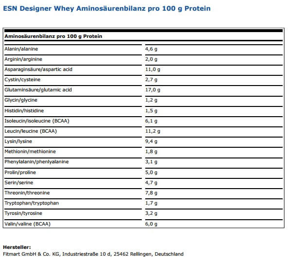 ESN Designer Whey Aminosäureprofil